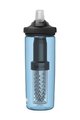 CAMELBAK μπουκάλια νερού - EDDY® + FILTERED - μπλε